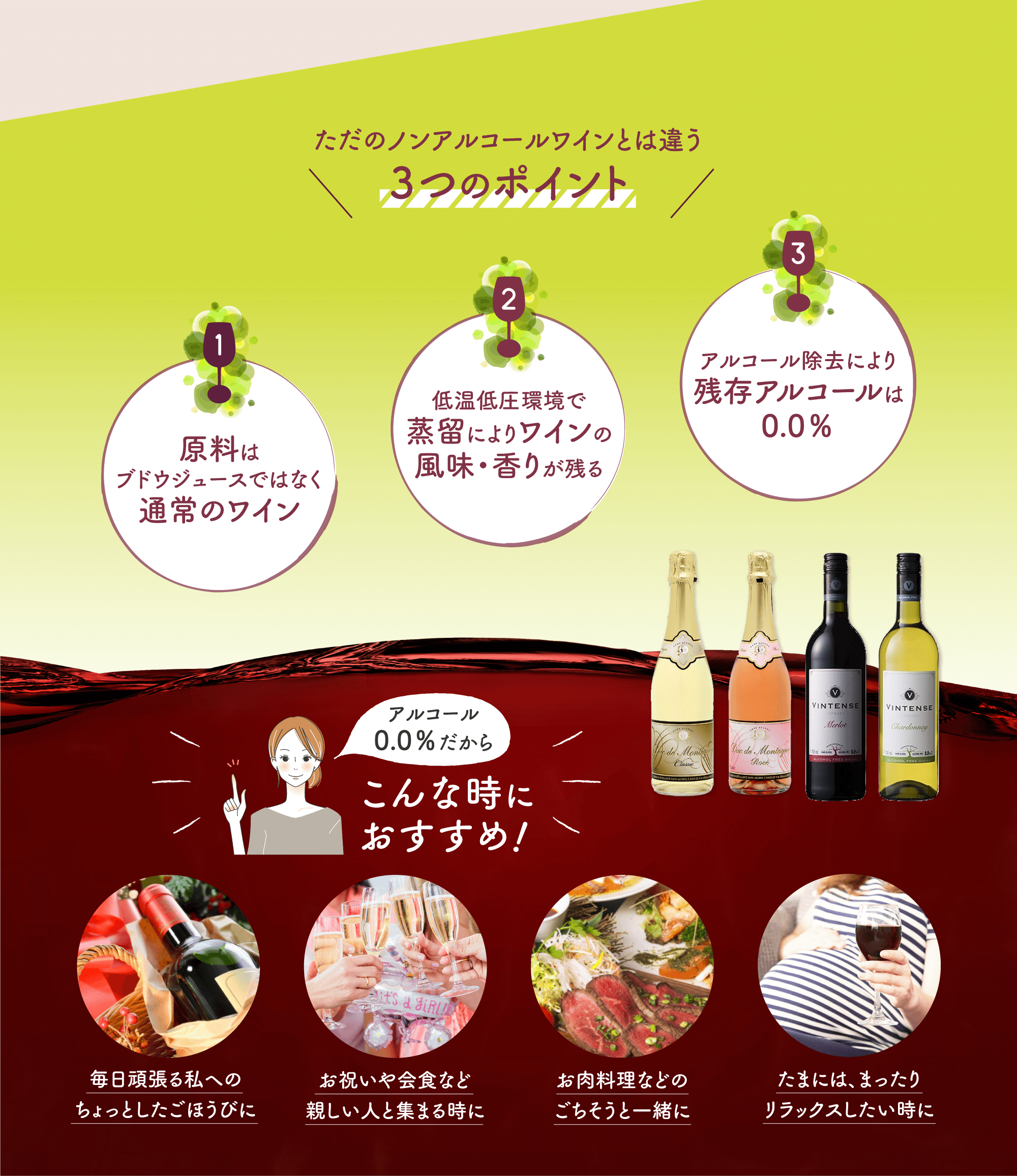 ただのノンアルコールワインとは違う３つのポイント　原料はブドウジュースではなく通常のワイン　低温低圧環境で蒸留によりワインの風味・香りが残る　アルコール除去により残存アルコールは0.0％